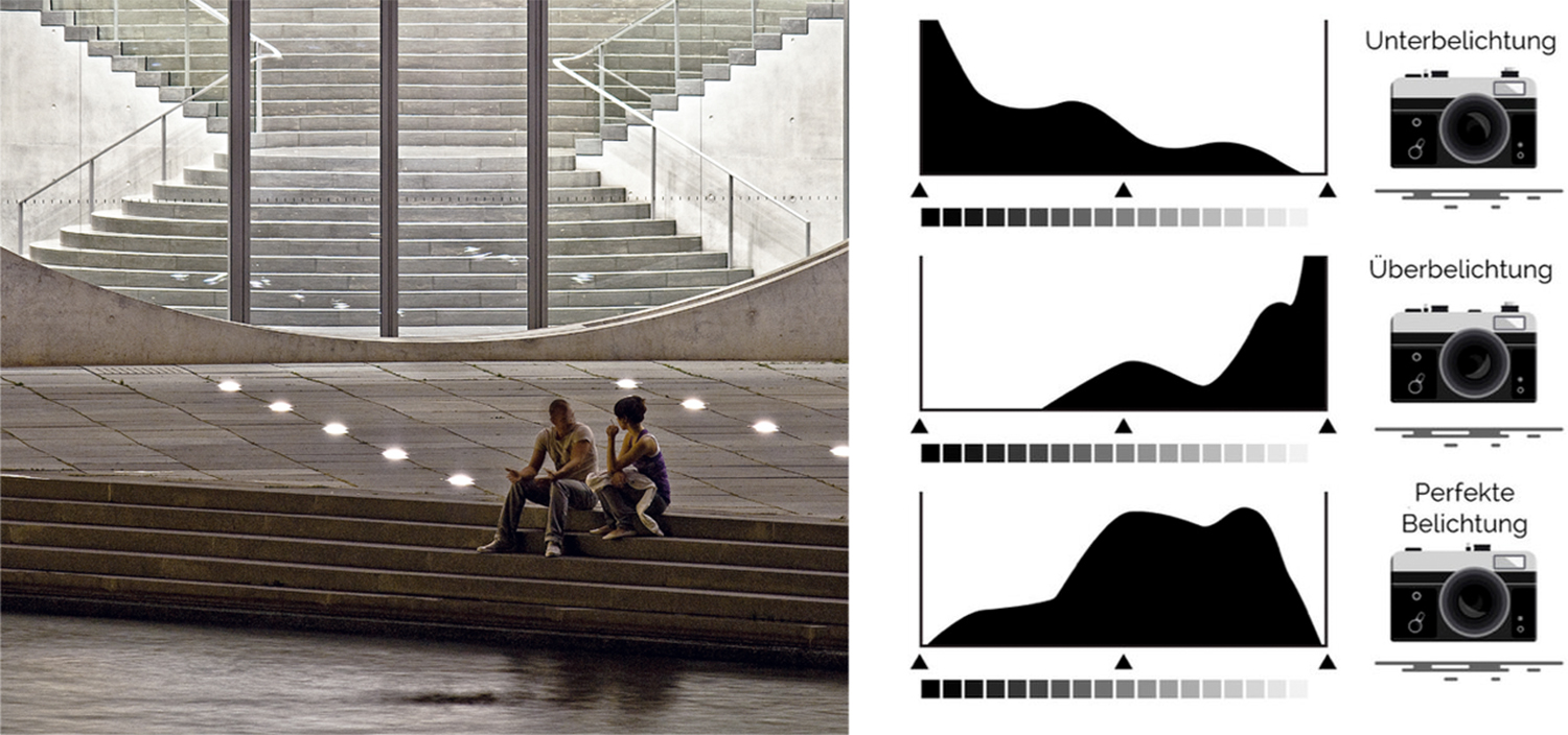 Teilnehmer im Fotokurs Berlin für Fortgeschrittene beim Fotografieren bei Nacht